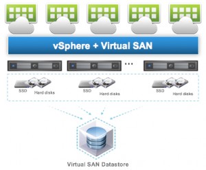 VSAN-Horizon-View