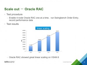 oracle_scaling_RAC_VSAN