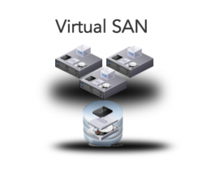 VSAN