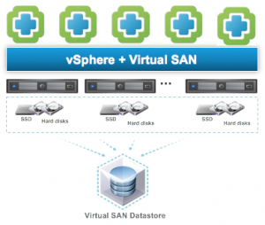 VSAN-VROPS