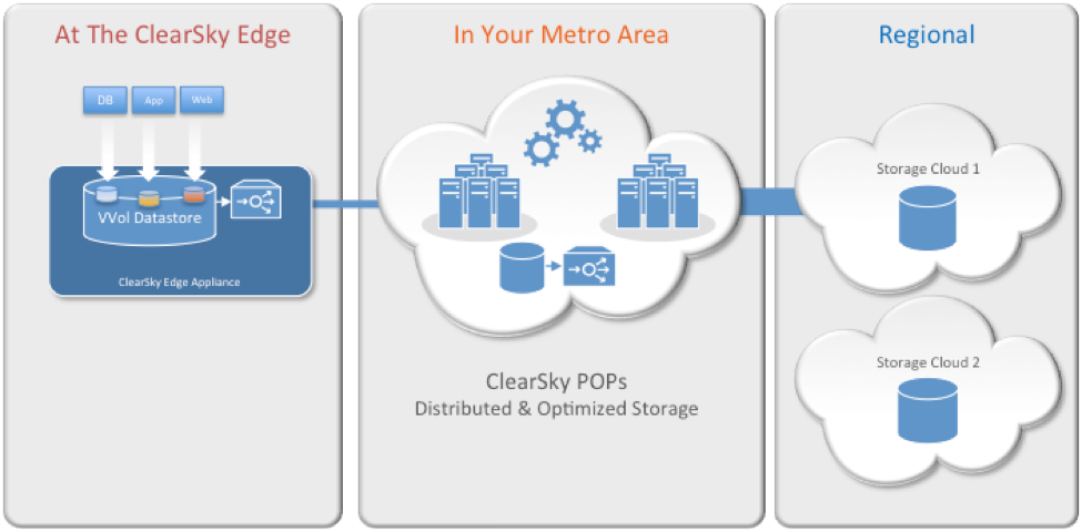 ClearSky Architecture