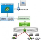 Storage Policy-Based Management