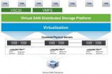 VSAN: A Generic Storage Platform