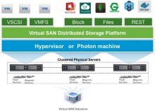 VSAN: Storage Platform for the Future