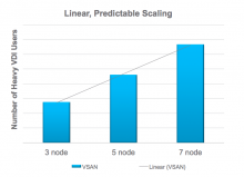 VDIBlog_Scaling