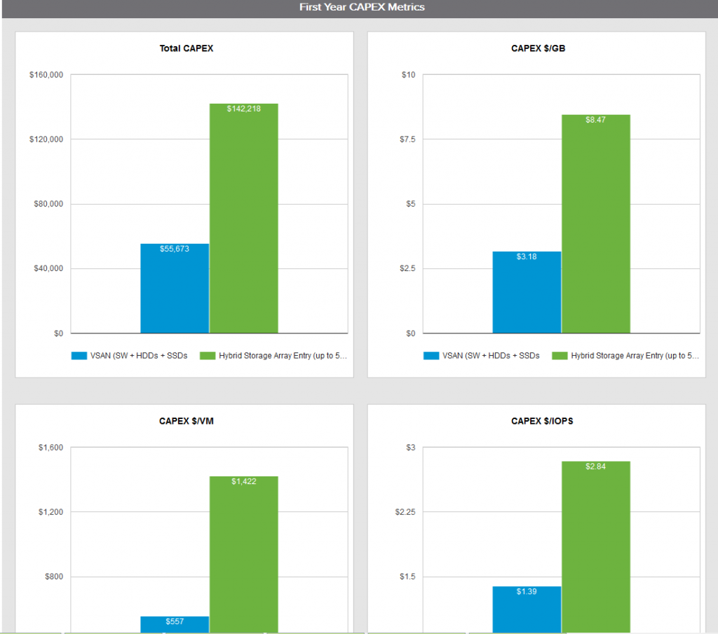 capex graphs