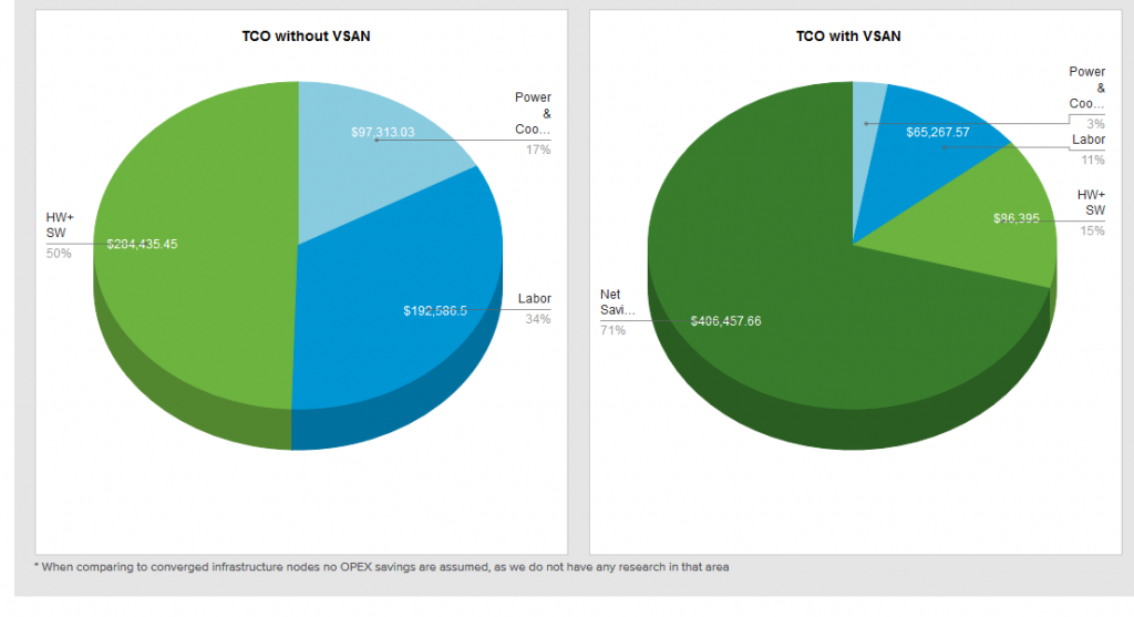 pie graphs