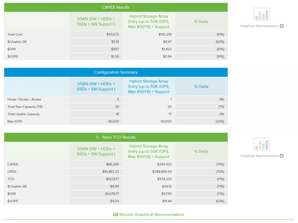 results tables