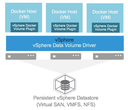 vSphereDatastore