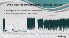 vvol-backup-IOPs