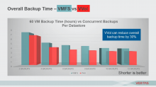 vvol-backup-window