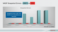 vvol-simultaneous-backups