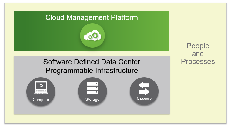 Elements of the best in class private cloud