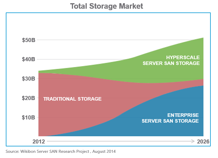 storage-market