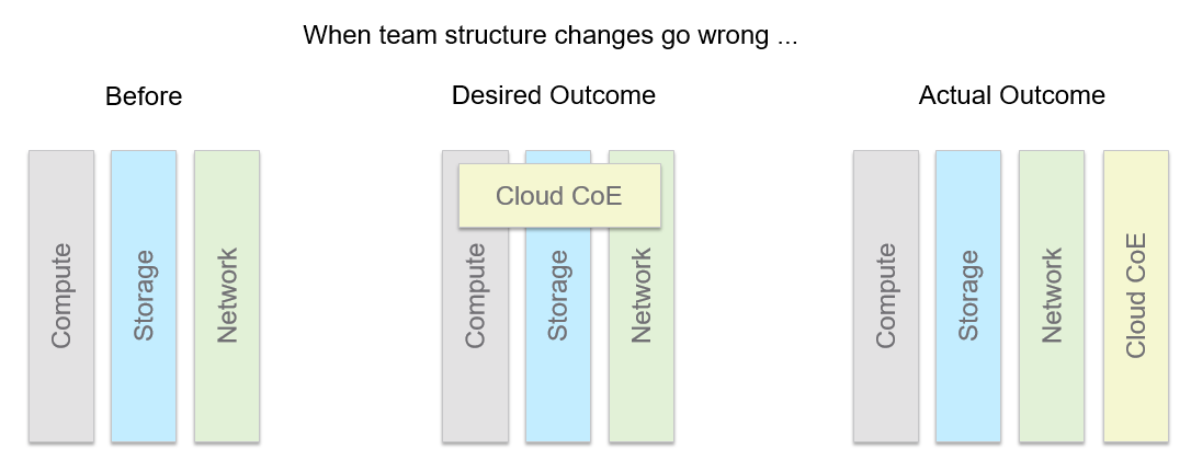 Do team structure changes carefully