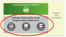 Programmable infrastructure is key for the private cloud