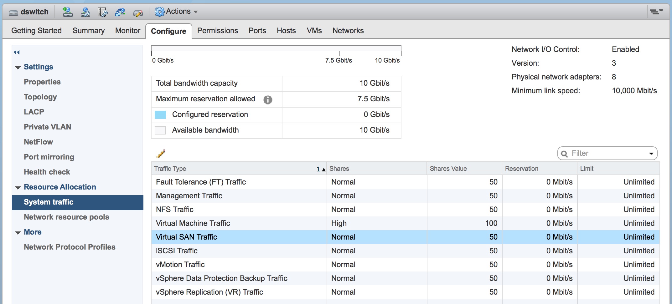 vSAN NIOC is easy to configure