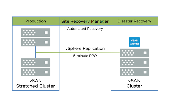 vsan_sc_srm