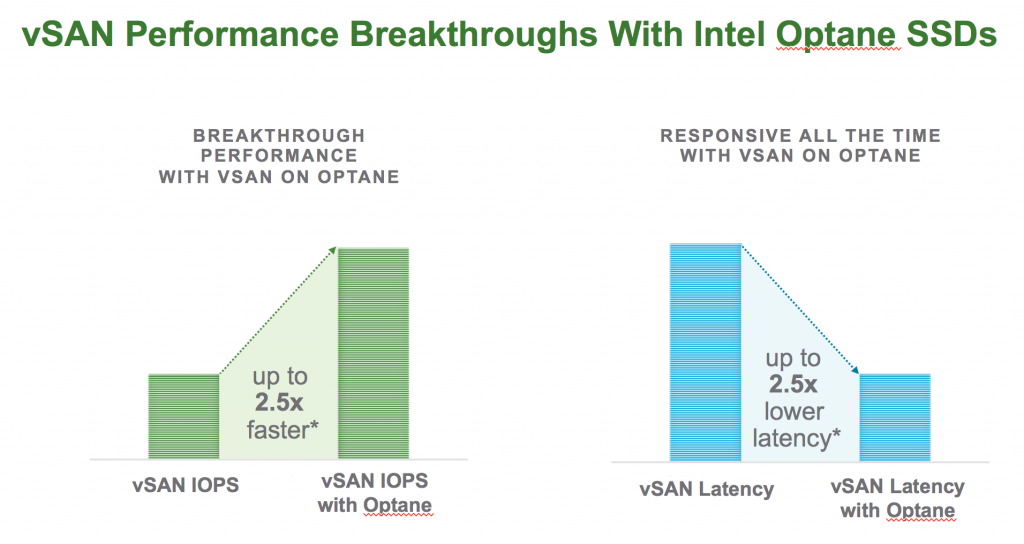 IntelOptane_vSAN_Perf