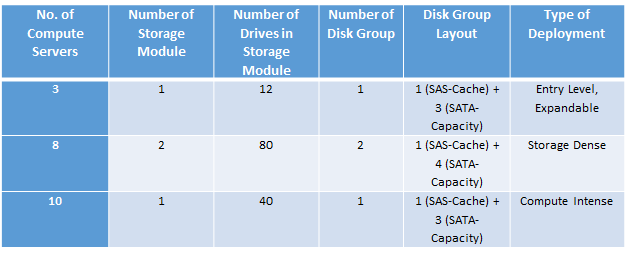 deployment_table_01