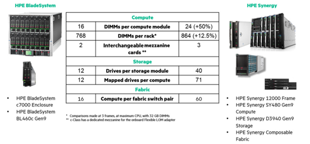 synergy_blde_compare