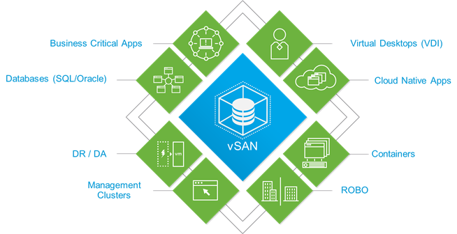 vSAN_Use_Case_Synergy