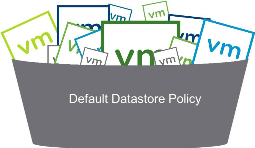 A bucket labled "Default Datastore Policy" full of VMs with different requirements