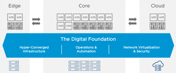  Digital Foundation