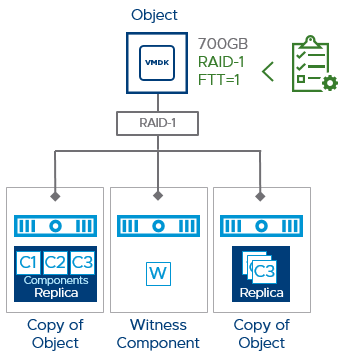 Data Placement Optimization