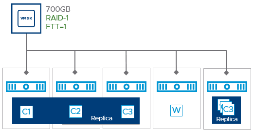 Data Placement Optimization