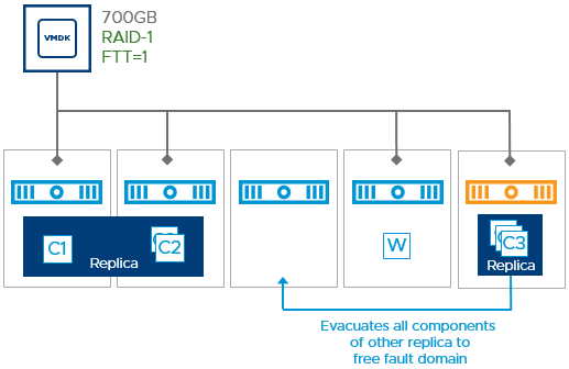 Data Placement Optimization