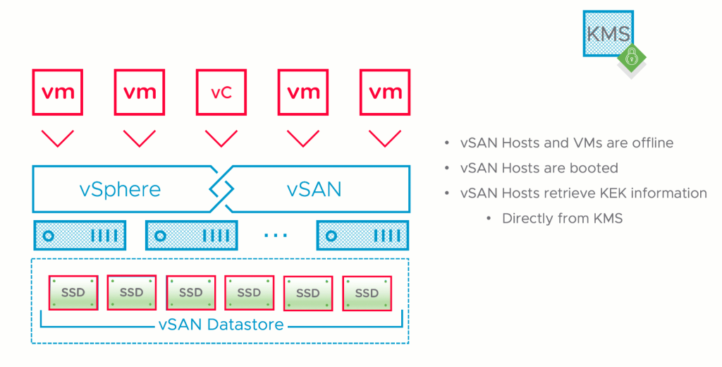 booting vCenter encryption