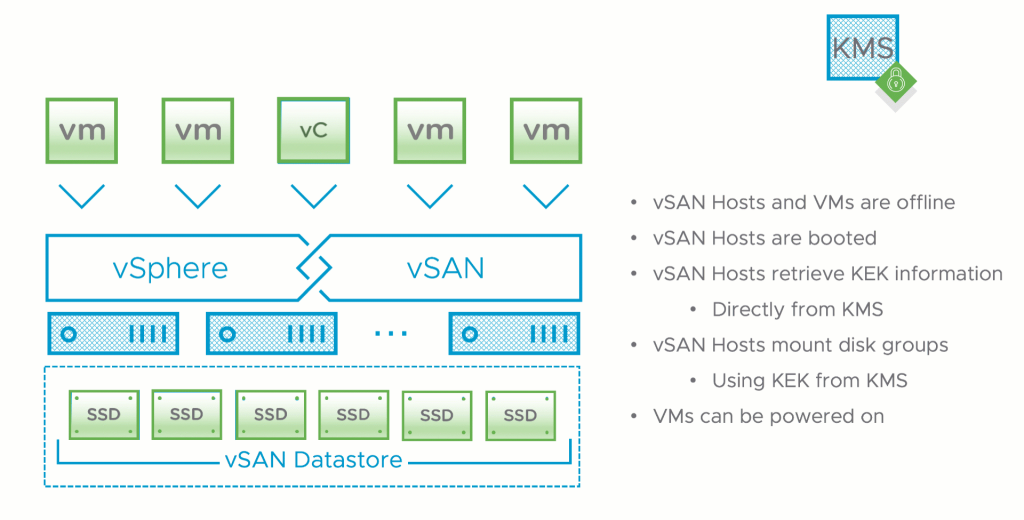 booting vCenter encryption