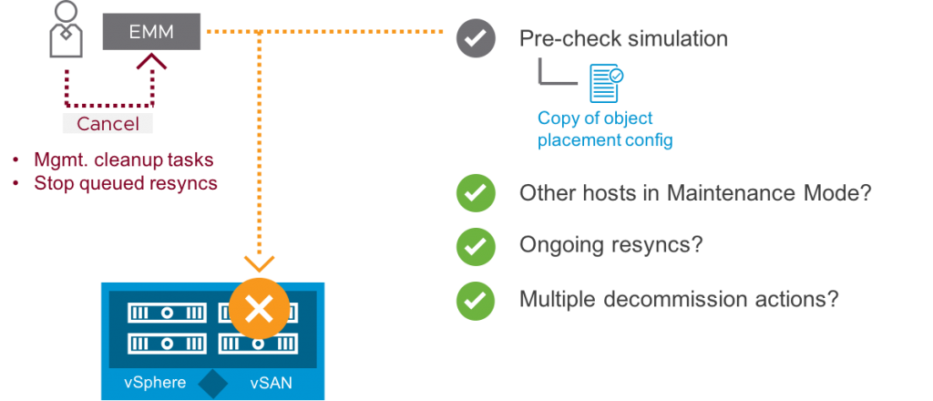 vSAN 6.7 U1