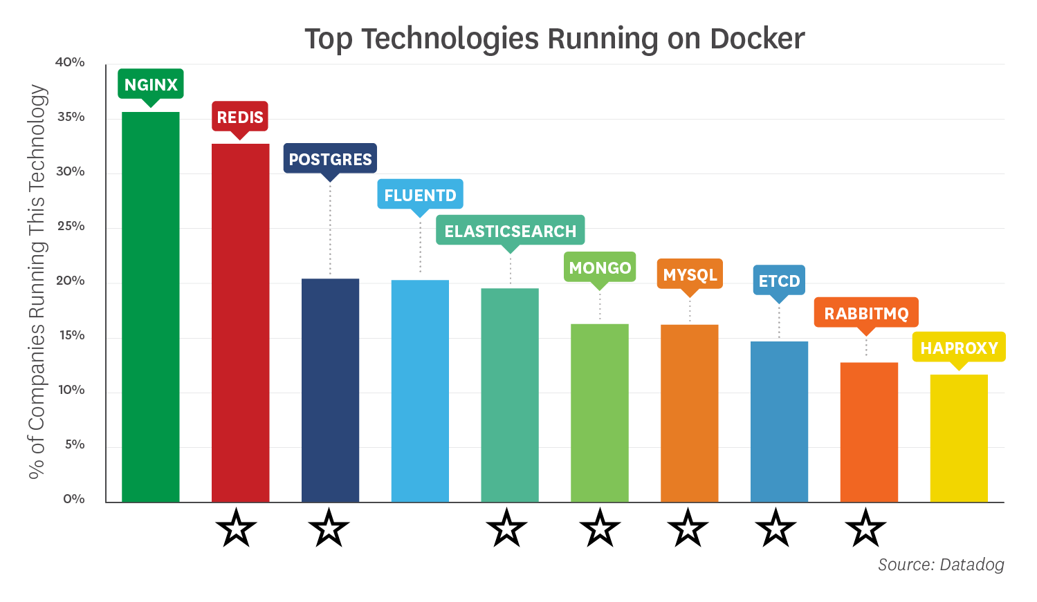 Cloud-Native Apps