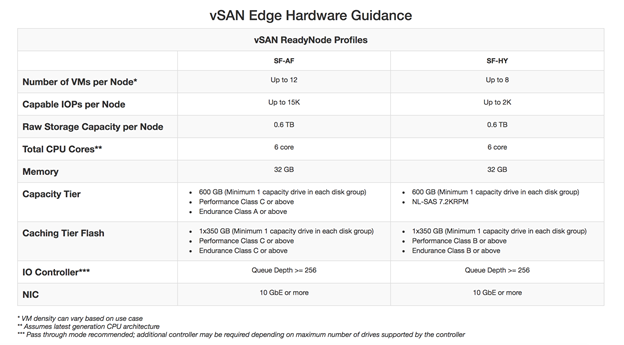 Intelligent Edge