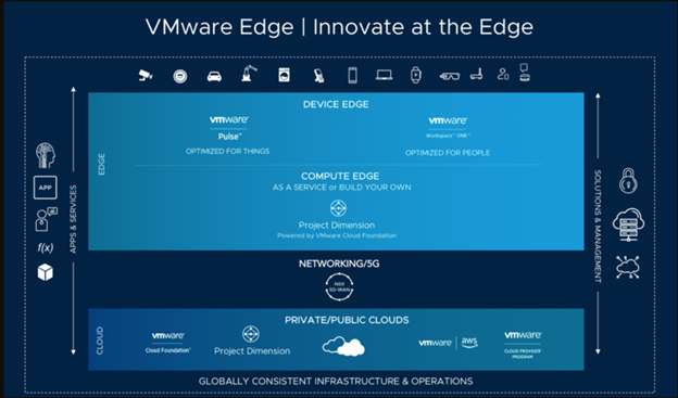 Intelligent Edge