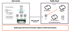 HPE Nimble Storage