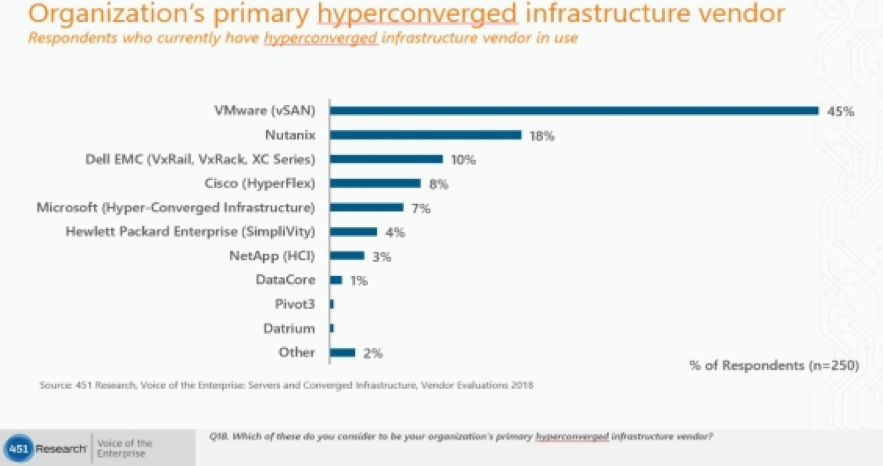 hyperconverged infrastructure