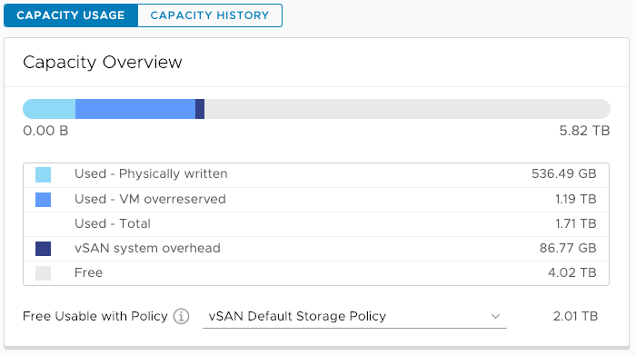 vSAN Capacity Management