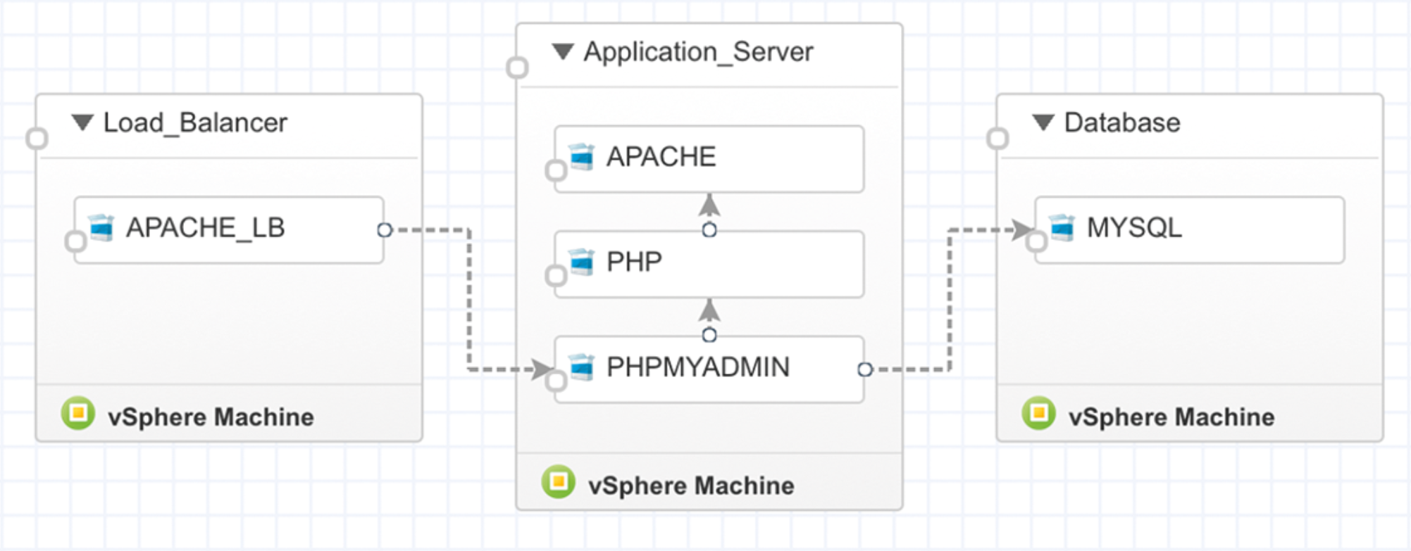 vRealize Automation provides integration with vSAN storage policies