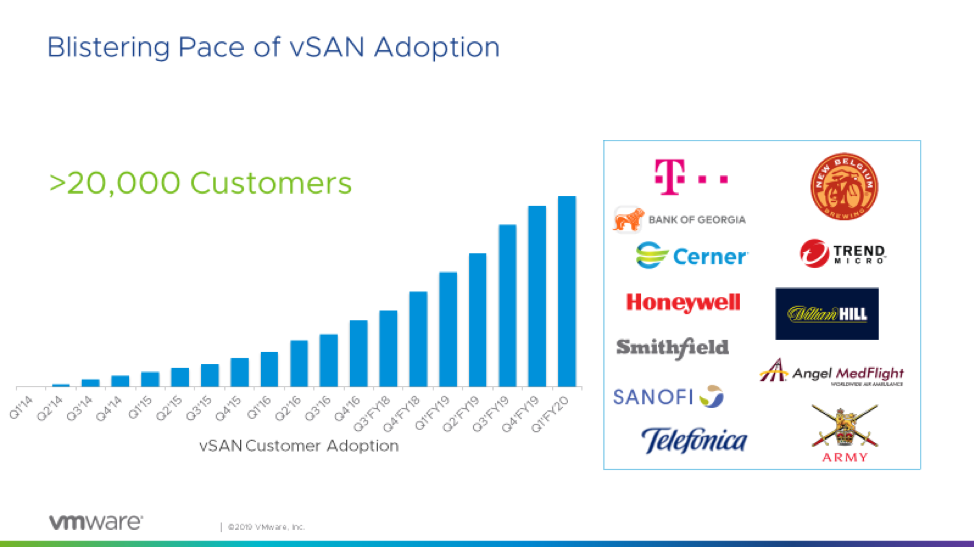 IDC Hyperconverged