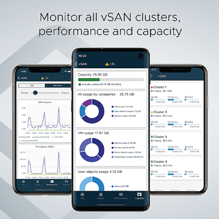 vsan clusters performance