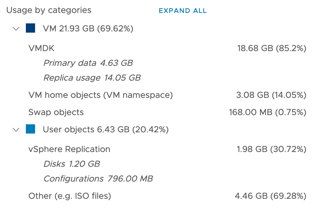 vSphere Replication with vSAN