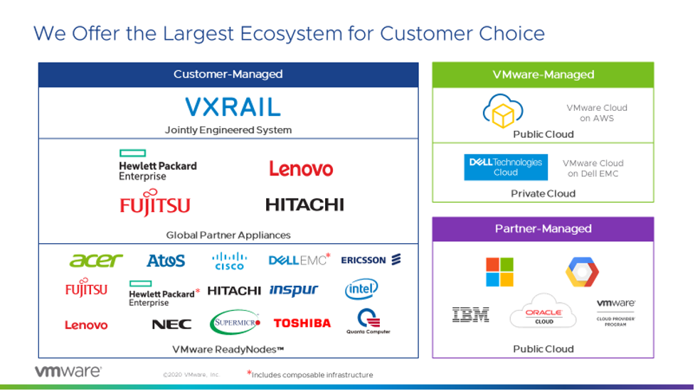 HCI ecosystem