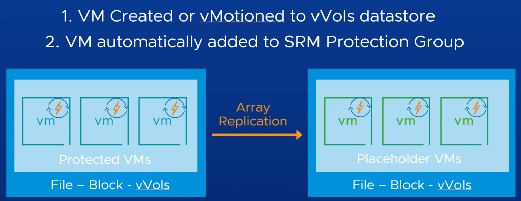 SRM and vVols Auto Protect