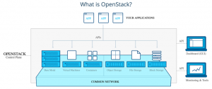 OpenStack e o Desafio de Redes