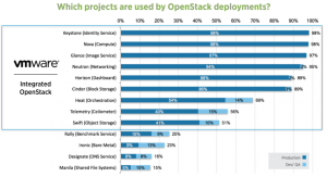 OpenStack e o Desafio de Redes