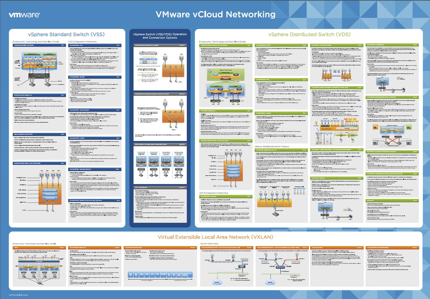 VMware vCloud Networking