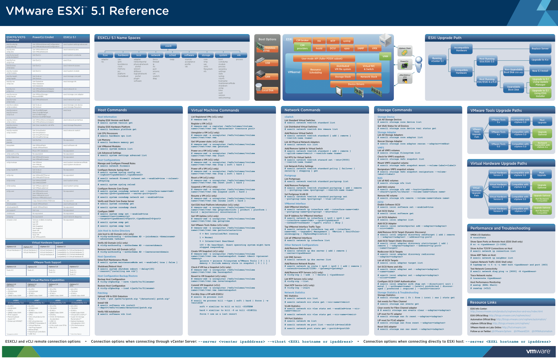 ESXi Poster